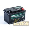 GIGAWATT 572 409 068 G72R